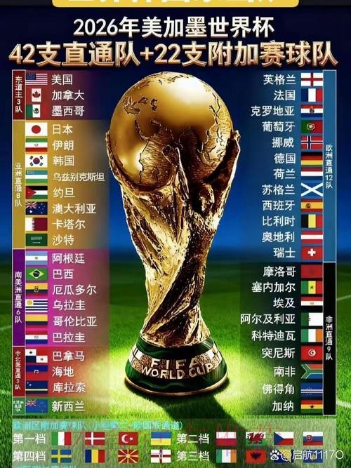 2026世界杯冠军球队预测分析