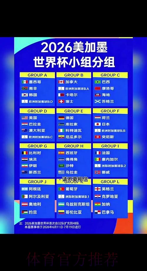 2026世界杯完整赛程最新赛事详情在哪里看 2026世界杯完整赛程最新赛事详情在哪里看