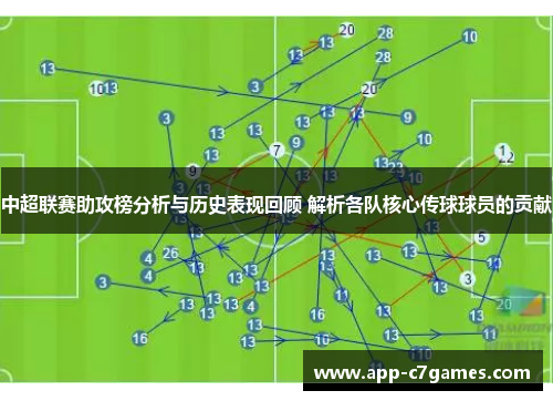 中超联赛助攻榜分析与历史表现回顾 解析各队核心传球球员的贡献