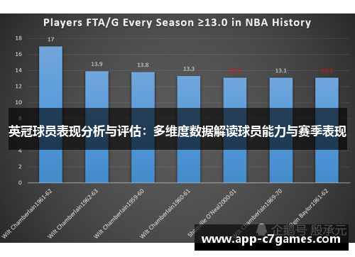 英冠球员表现分析与评估：多维度数据解读球员能力与赛季表现