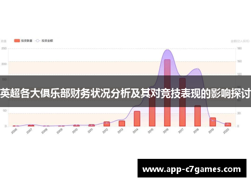 英超各大俱乐部财务状况分析及其对竞技表现的影响探讨