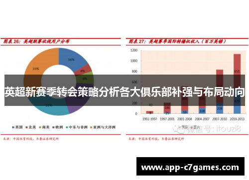 英超新赛季转会策略分析各大俱乐部补强与布局动向