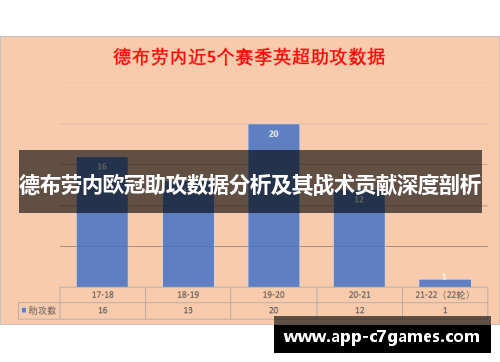 德布劳内欧冠助攻数据分析及其战术贡献深度剖析