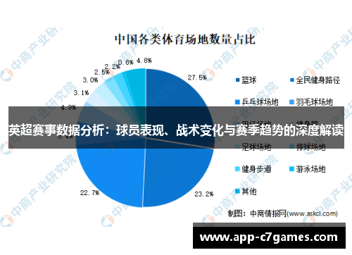 英超赛事数据分析：球员表现、战术变化与赛季趋势的深度解读