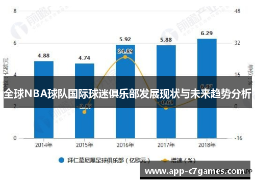 全球NBA球队国际球迷俱乐部发展现状与未来趋势分析