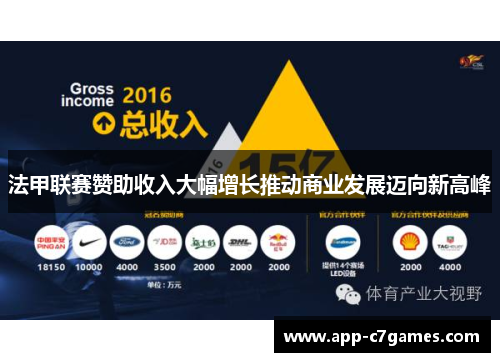 法甲联赛赞助收入大幅增长推动商业发展迈向新高峰