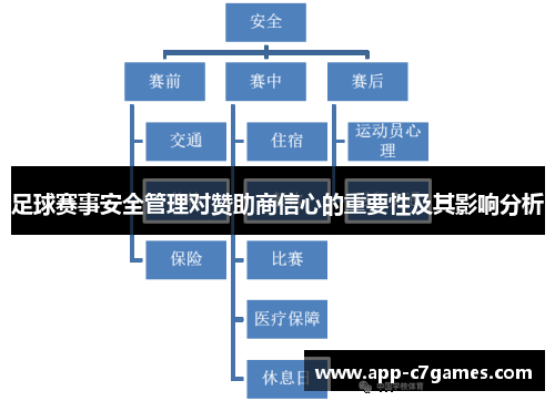 足球赛事安全管理对赞助商信心的重要性及其影响分析