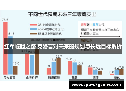 红军崛起之路 克洛普对未来的规划与长远目标解析
