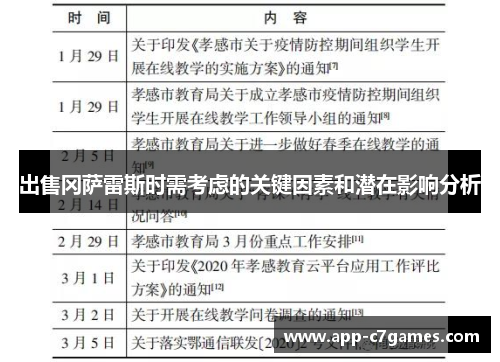 出售冈萨雷斯时需考虑的关键因素和潜在影响分析