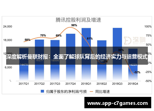 深度解析曼联财报：全面了解球队背后的经济实力与运营模式