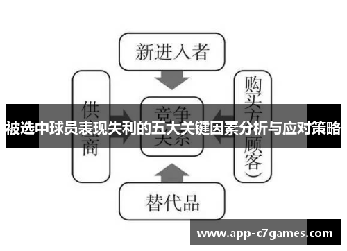 被选中球员表现失利的五大关键因素分析与应对策略