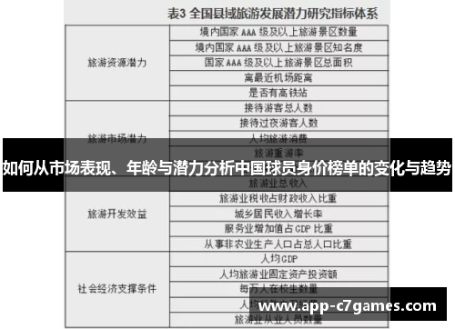 如何从市场表现、年龄与潜力分析中国球员身价榜单的变化与趋势