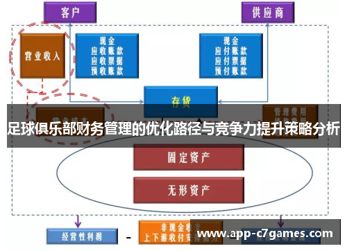 足球俱乐部财务管理的优化路径与竞争力提升策略分析