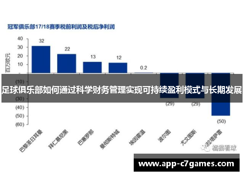 足球俱乐部如何通过科学财务管理实现可持续盈利模式与长期发展