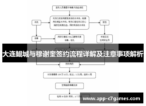 大连鲲城与穆谢奎签约流程详解及注意事项解析