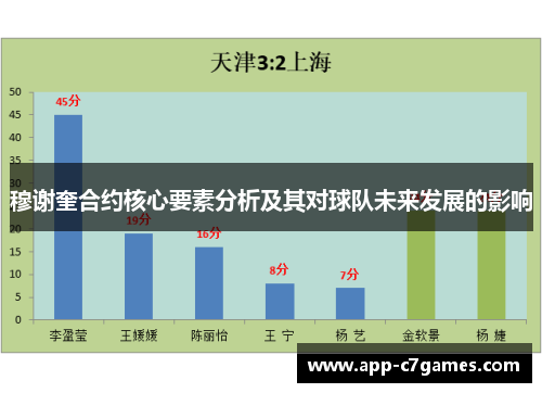 穆谢奎合约核心要素分析及其对球队未来发展的影响