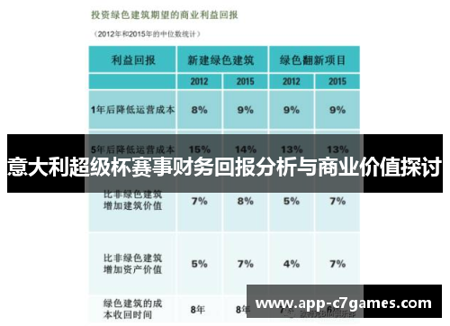 意大利超级杯赛事财务回报分析与商业价值探讨