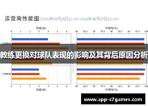 教练更换对球队表现的影响及其背后原因分析