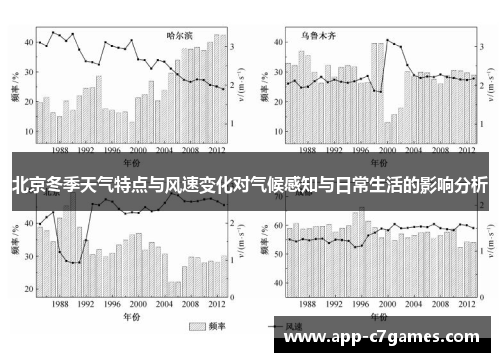 北京冬季天气特点与风速变化对气候感知与日常生活的影响分析