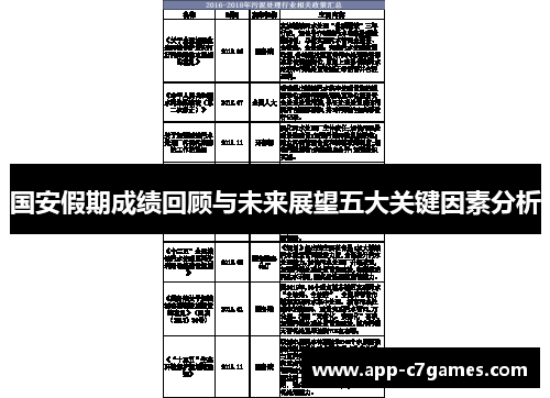 国安假期成绩回顾与未来展望五大关键因素分析