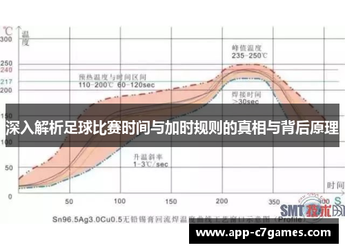 深入解析足球比赛时间与加时规则的真相与背后原理