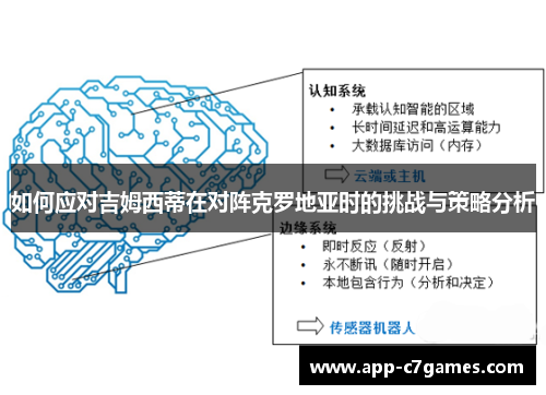 如何应对吉姆西蒂在对阵克罗地亚时的挑战与策略分析