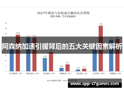 阿森纳加速引援背后的五大关键因素解析