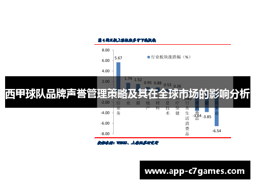 西甲球队品牌声誉管理策略及其在全球市场的影响分析