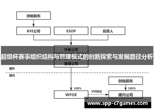 超级杯赛事组织结构与管理模式的创新探索与发展路径分析 超级杯赛事组织结构与管理模式的创新探索与发展路径分析