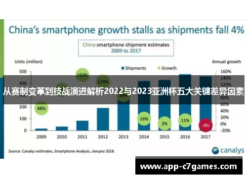 从赛制变革到技战演进解析2022与2023亚洲杯五大关键差异因素 从赛制变革到技战演进解析2022与2023亚洲杯五大关键差异因素