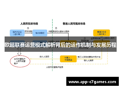 欧超联赛运营模式解析背后的运作机制与发展历程