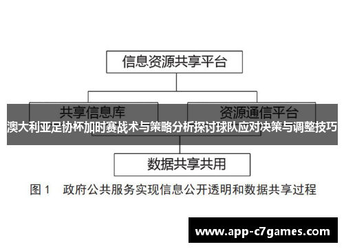 澳大利亚足协杯加时赛战术与策略分析探讨球队应对决策与调整技巧