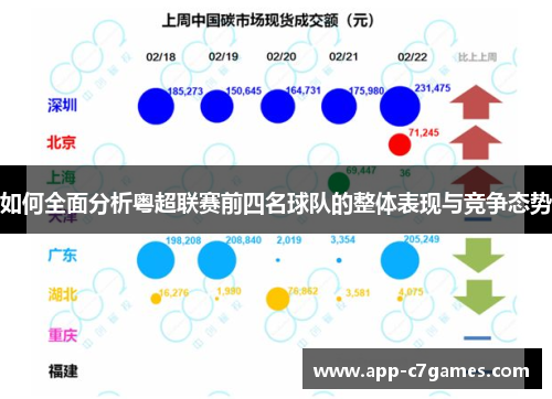 如何全面分析粤超联赛前四名球队的整体表现与竞争态势