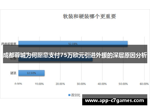成都蓉城为何愿意支付75万欧元引进外援的深层原因分析